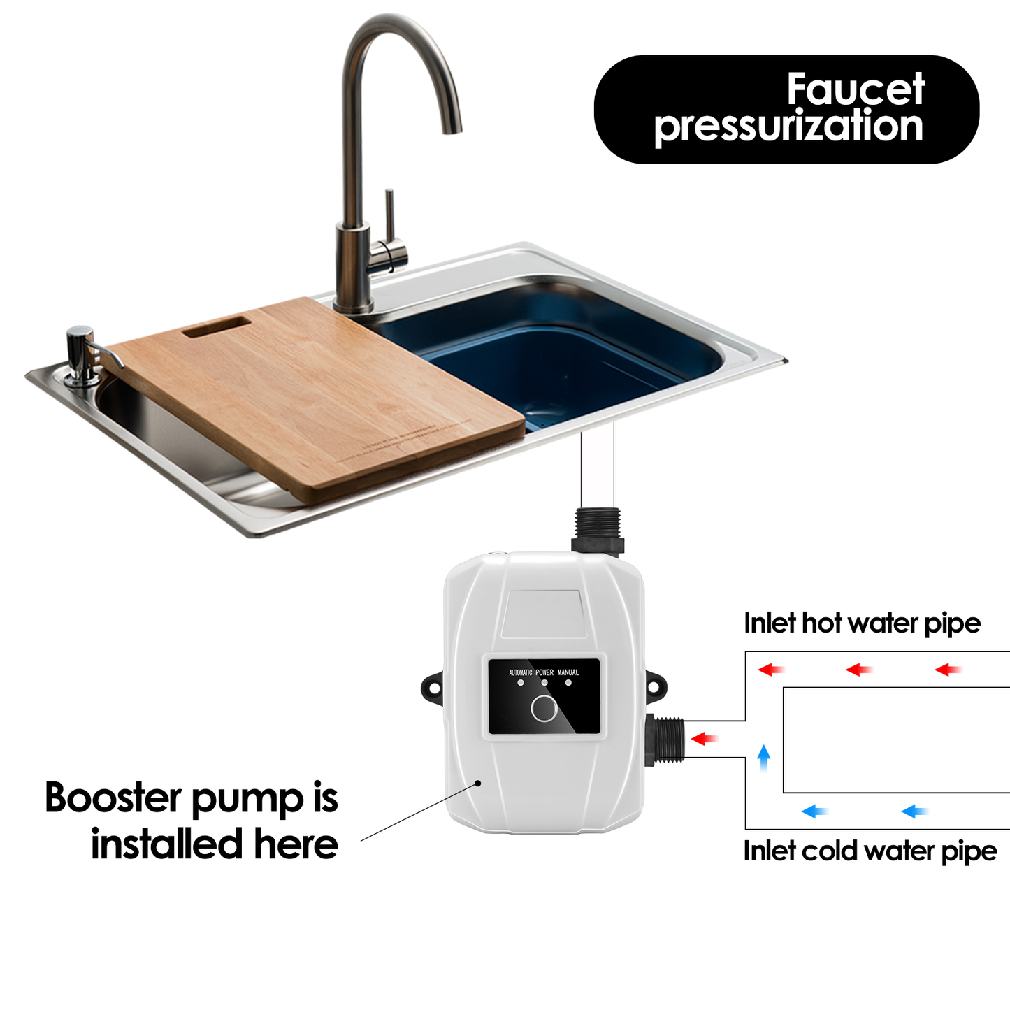 EU Stock Booster Pump 75Feet 24V 100W Auto Pressure Controller Brushless Water Pump 33L/Min Kitchen Sink Shower Head outside Tap