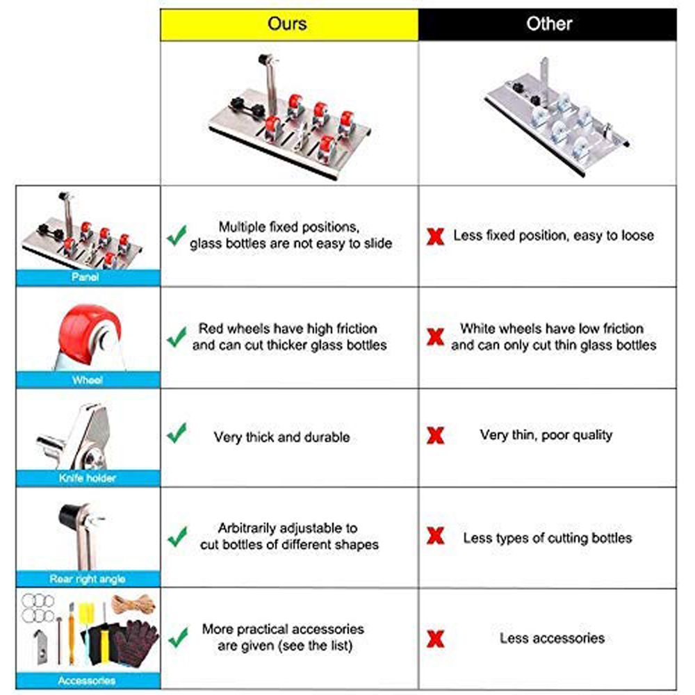 DIY Glass Bottle Cutter Adjustable Sizes Metal Glassbottle Cut Machine for Crafting Wine Bottles Household Cutting Tool