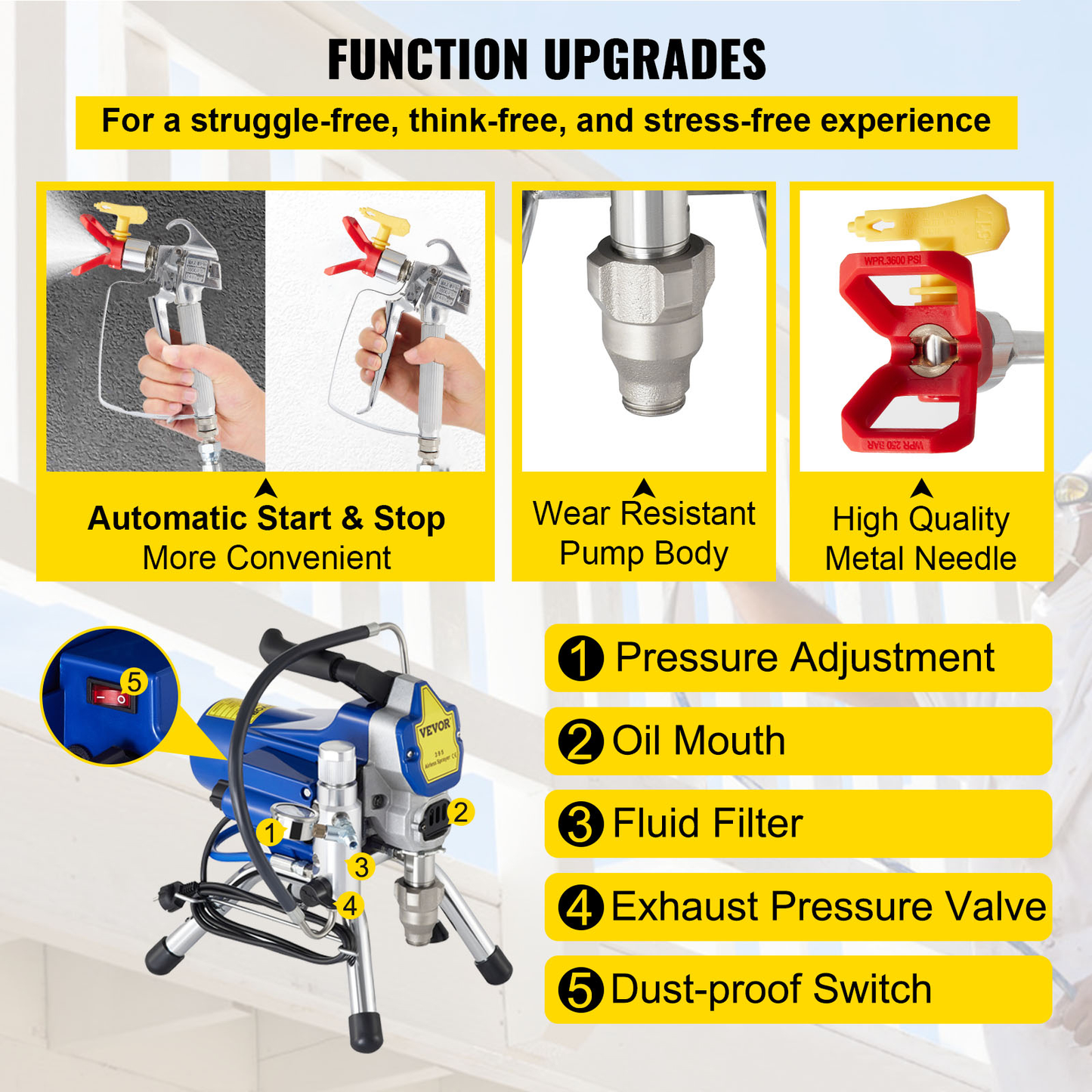 Airless Spraying Machine Professional Ultra Silent Wall Paint Spray Gun 3000Psi-Pressure 2.5L/Minute-Noload Displacement