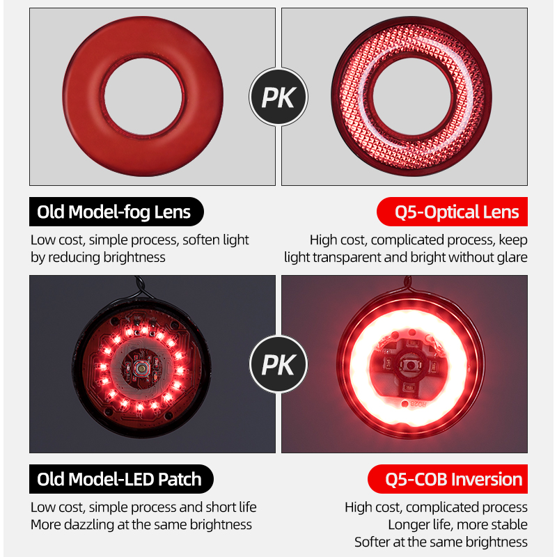 Smart Bicycle Rear Light Auto Start/Stop Brake Sensing Ipx6 Waterproof LED USB Rechargeable Flashlight Bike Accessories