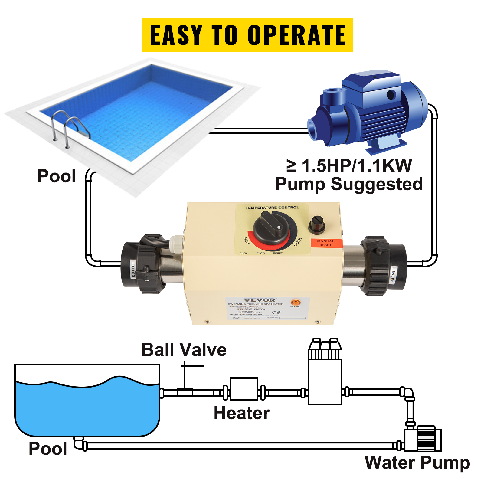 VEVOR 2KW 3KW Electric Water Heater Thermostat 220V Swimming Pool Heater Bathtub SPA Bath for Massage Hot Tub & Jacuzzi Heating