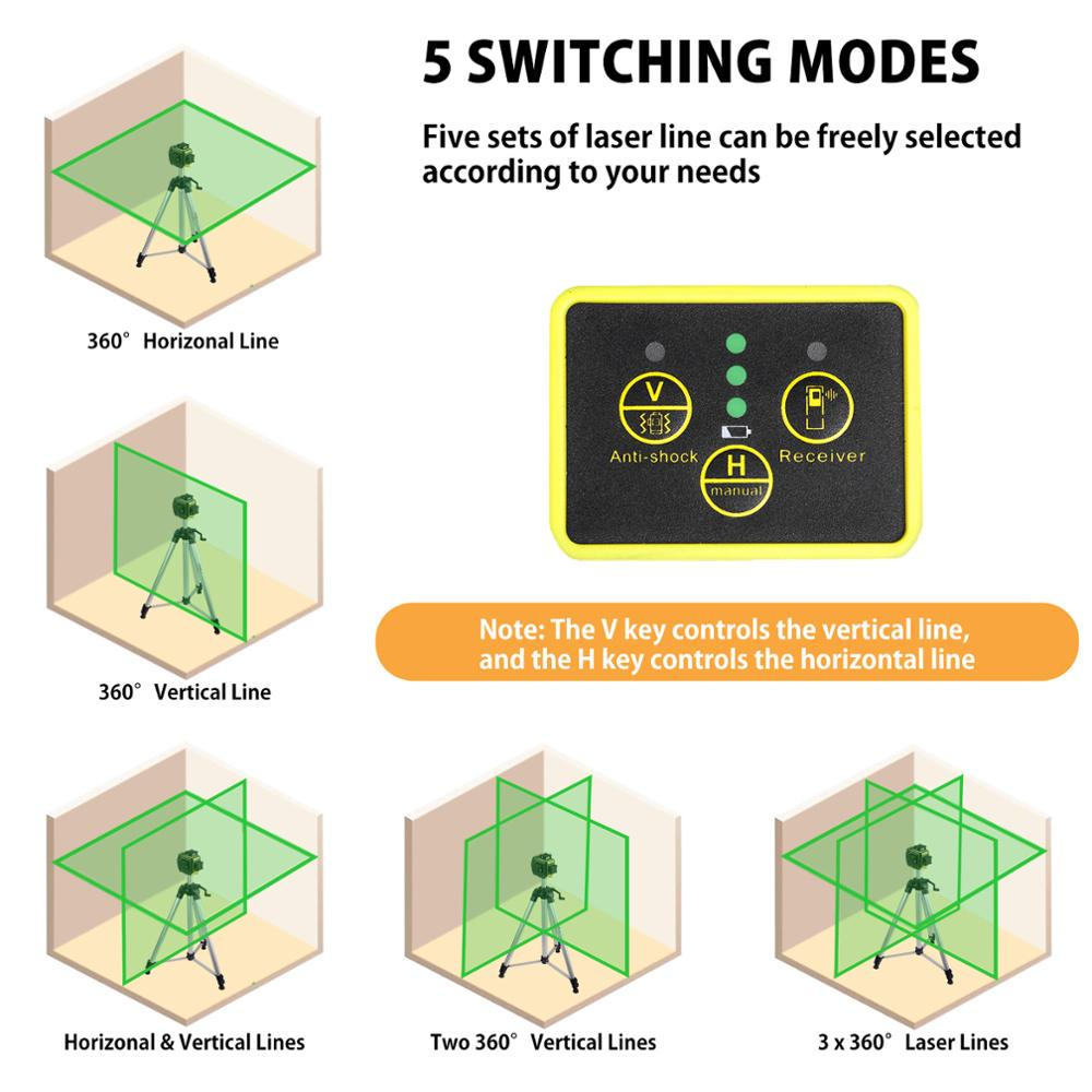 12 Lines Лазерный Уровень 3D Green Laser Level Self-Leveling 360 Horizontal and Vertical Nivel Láser(F94T-Xg)