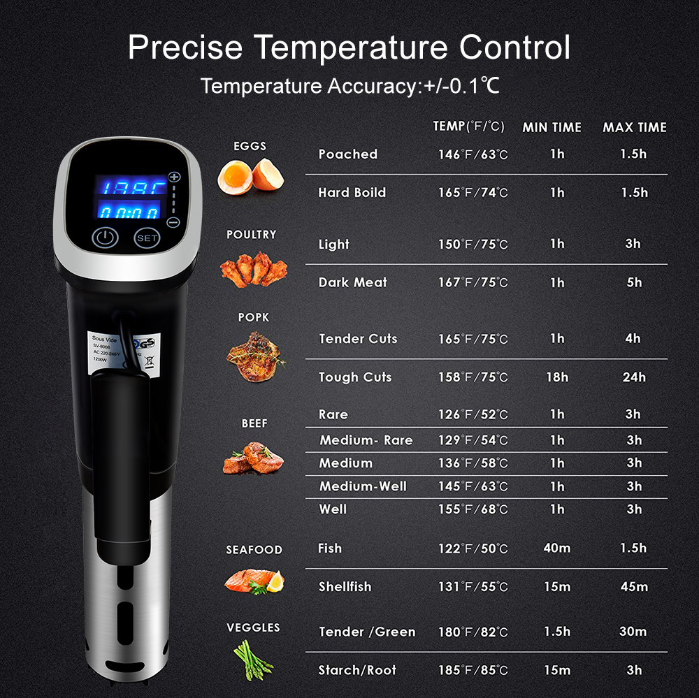 2.55 Generation IPX7 Waterproof Vacuum Sous Vide Cooker Immersion Circulator Accurate Cooking with LED Digital Display