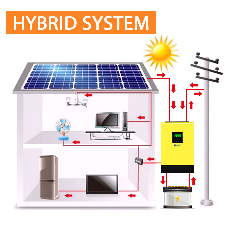 5000W Hybrid Solar Power Inverter 48V 230Vac Grid Tied + off Grid 100A MPPT Solar Charger 450Vdc PV Input