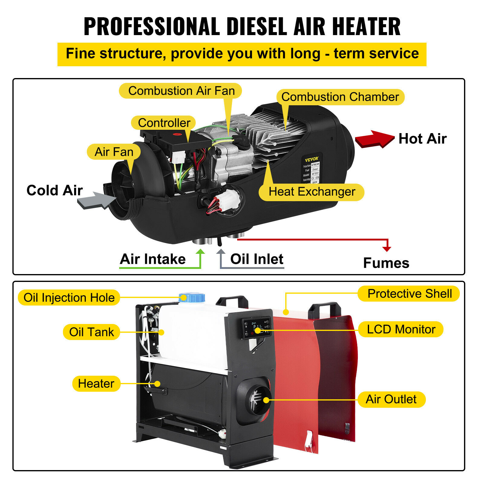 Diesel Air Heater 8KW 12V All-in-one Portable w/LCD for Trailer RV Truck  Garage