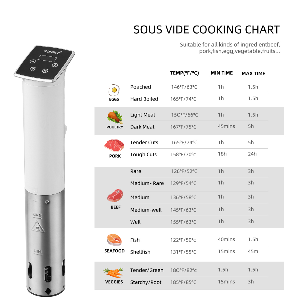 IPX7 1100W Sous Vide Cooker Immersion Circulator Accurate Cooking with LED Digital Display with 5 Vacuum Sealing Bags