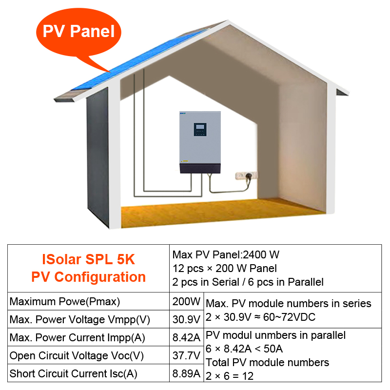 Solar Inverter 5KVA 4000W 48V 220V 50/60HZ Pure Sine Wave Built-In PWM 50A Charge Controller 60A Battery Charger